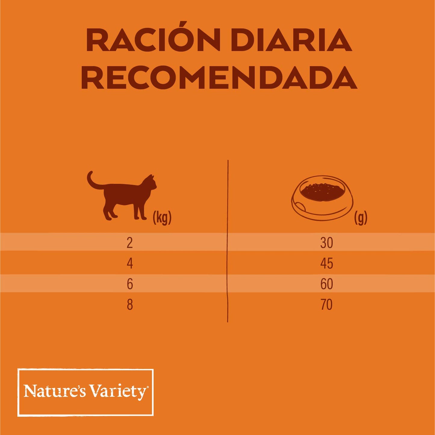 Pienso para Gatos Adultos 1,25kg - NATURE'S VARIETY Selected